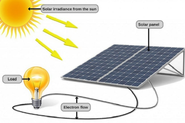 Efecto-Fotovoltaico