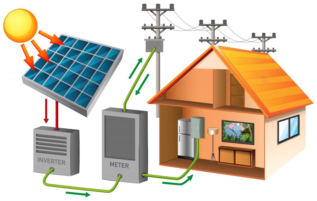 Instalacion fotovoltaica 2
